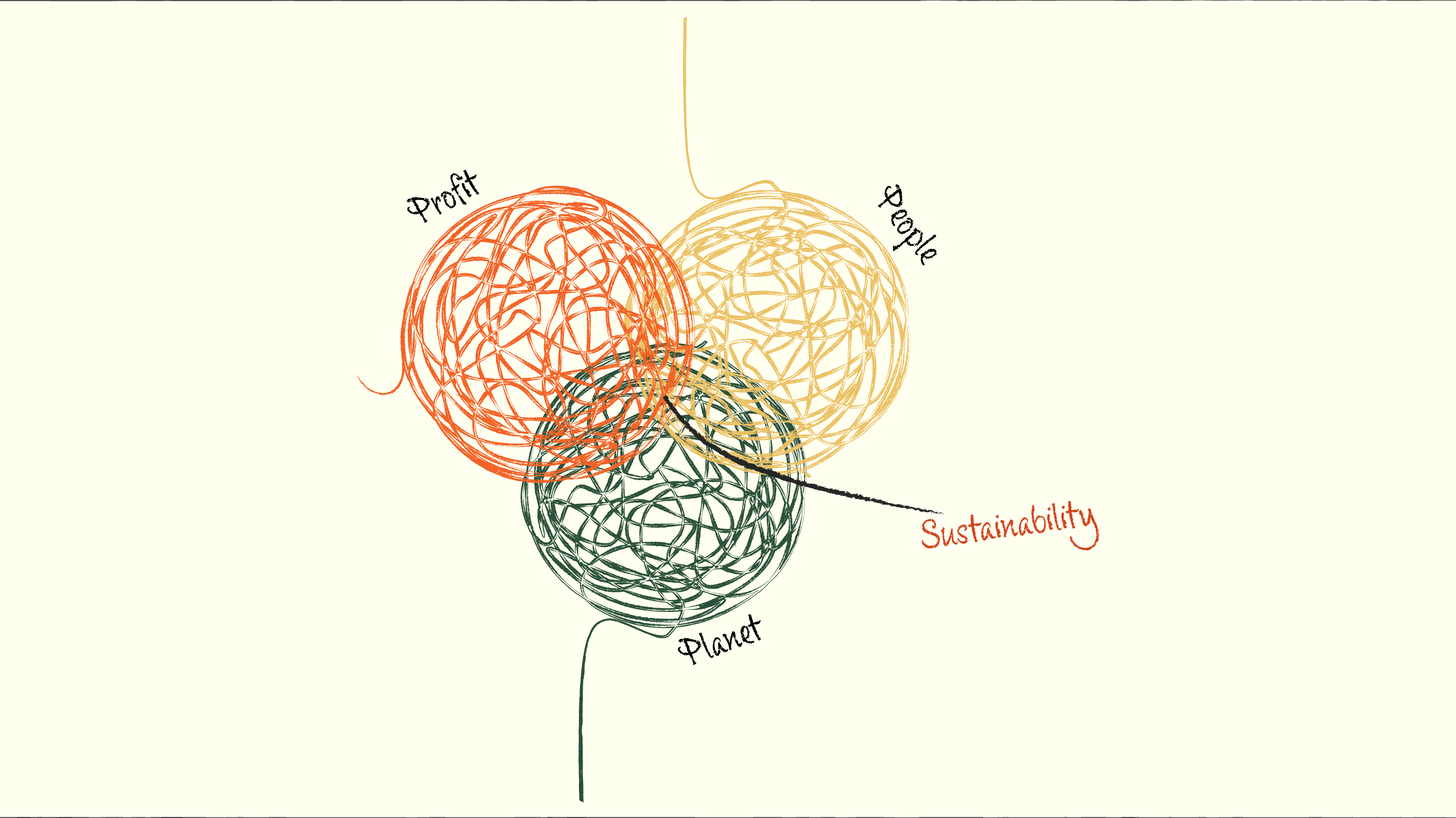How to Sustain the Agenda of Sustainability - Our Better Planet