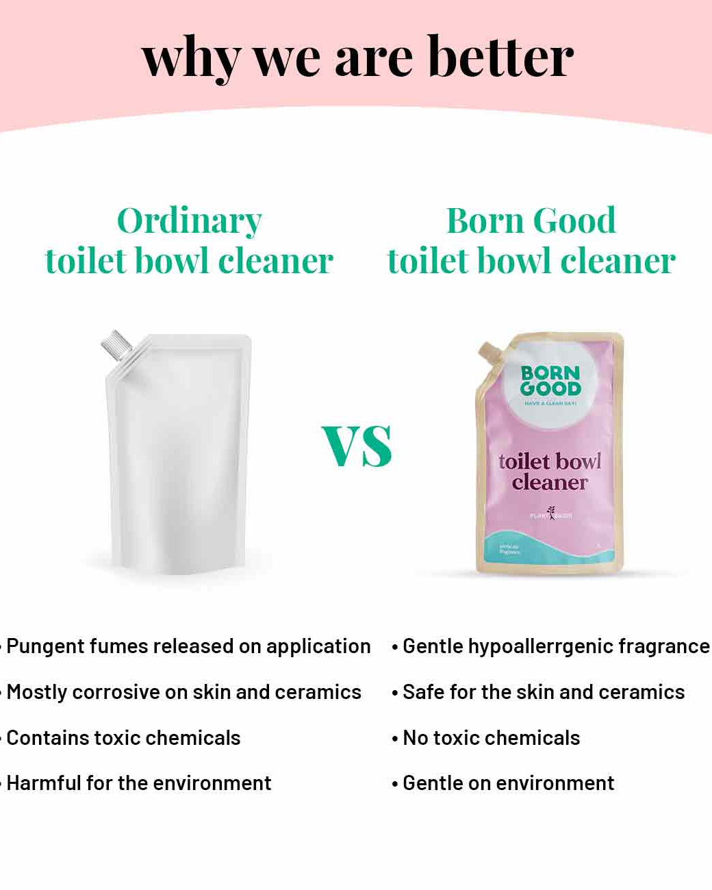 Eco-Friendly Toilet Bowl Cleaner Liquid - Our Better Planet