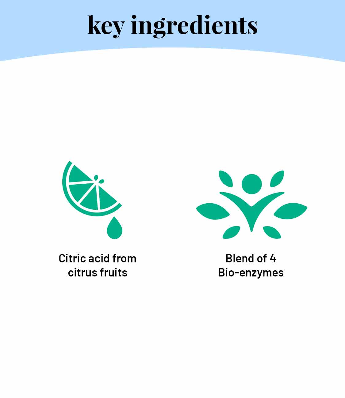 Fabric Stain Remover - Our Better Planet