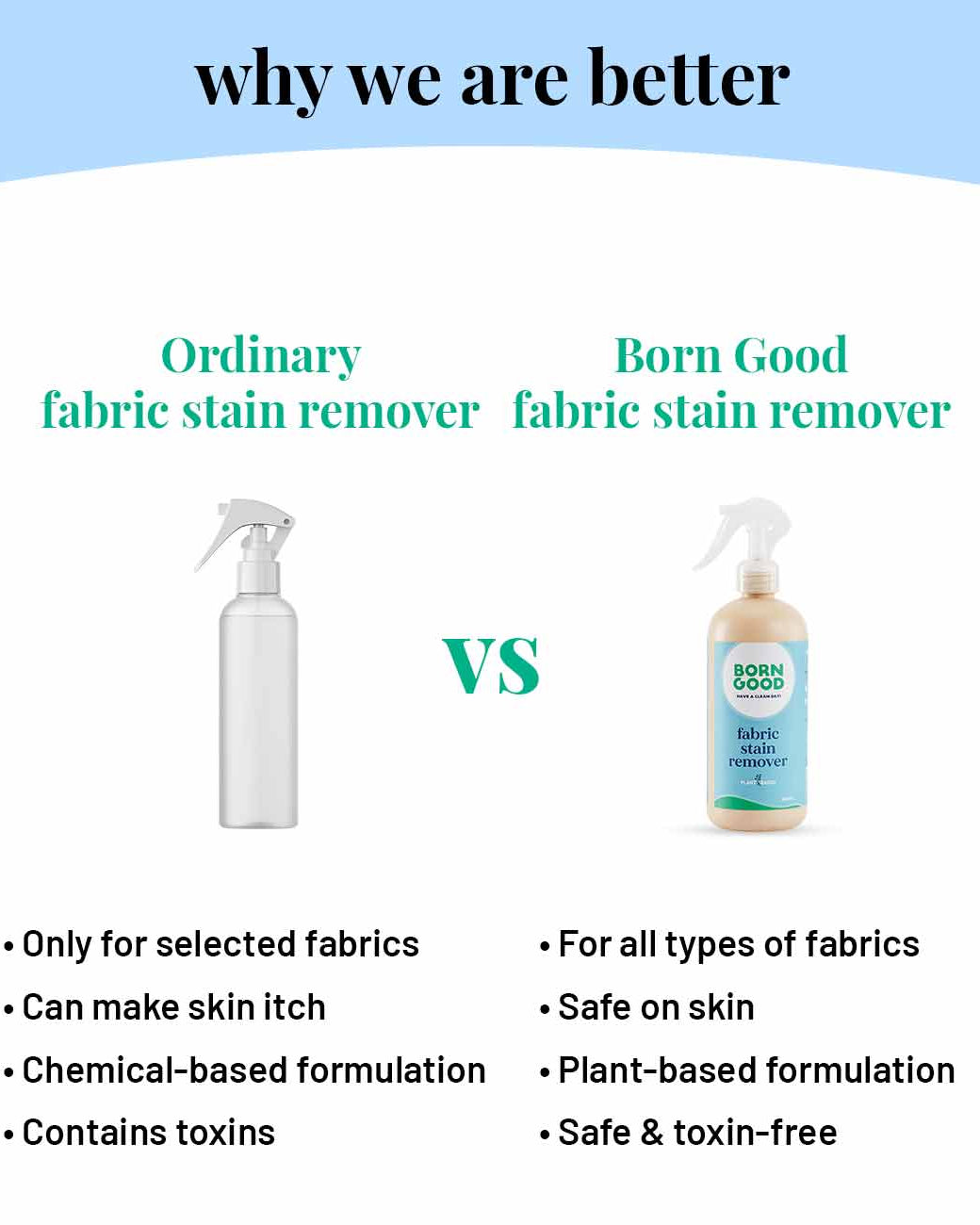 Fabric Stain Remover - Our Better Planet