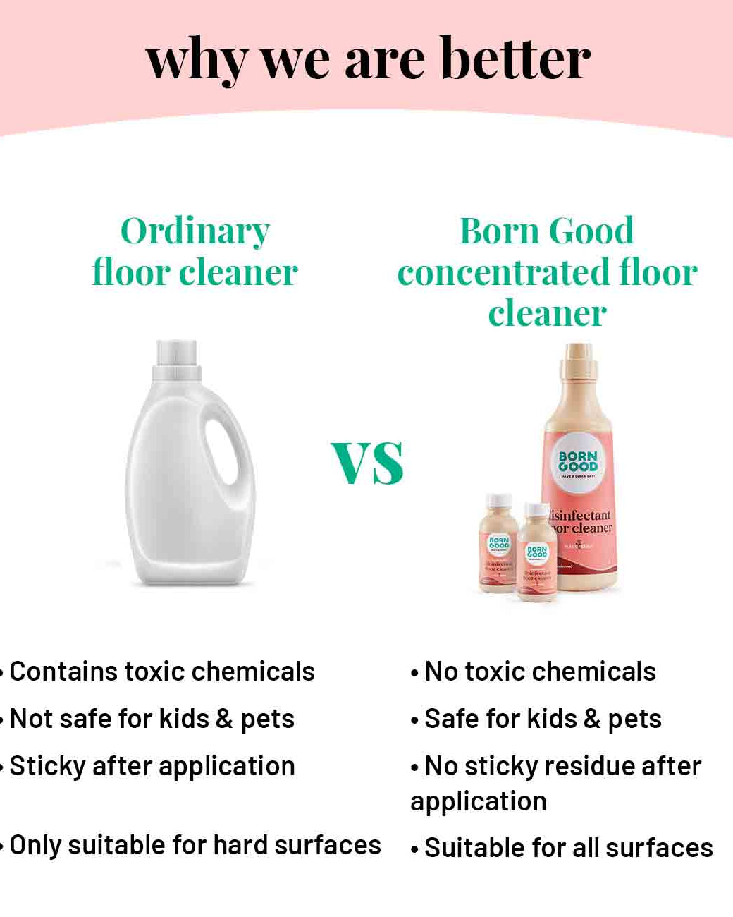 Floor Cleaner Liquid Concentrate - Our Better Planet