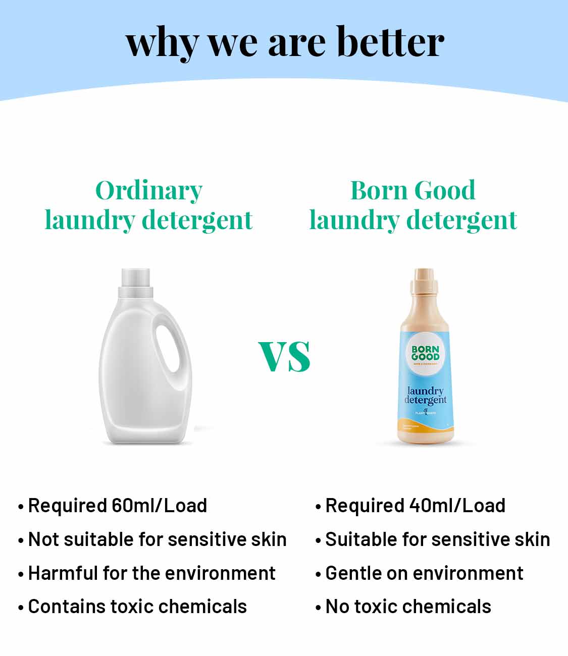 Fragrance Liquid Laundry Detergent - Our Better Planet