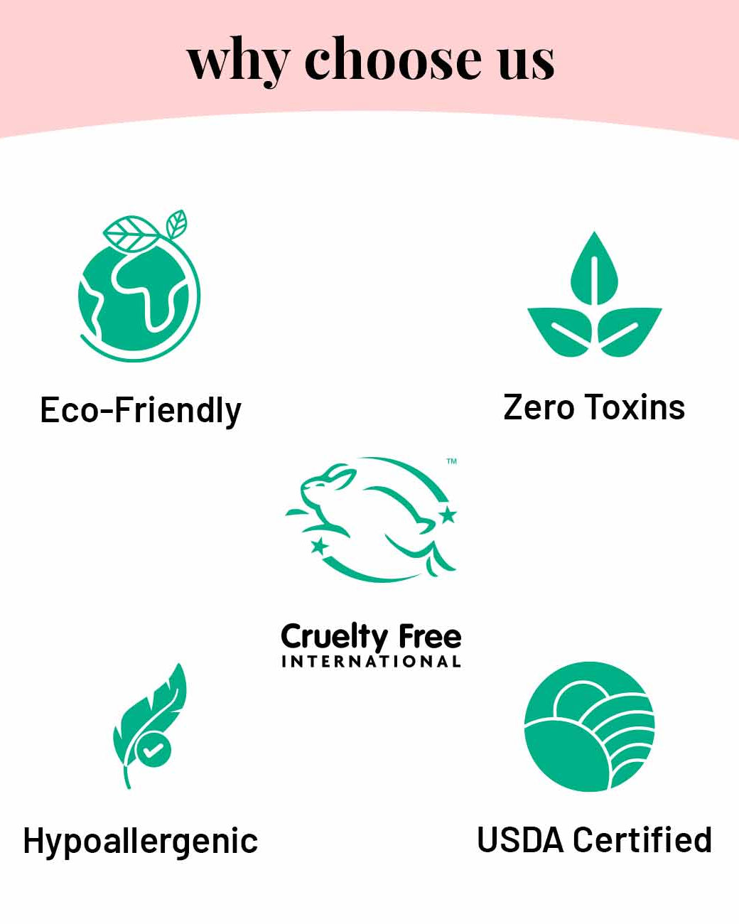 Gadget Cleaner And Disinfectant - Our Better Planet