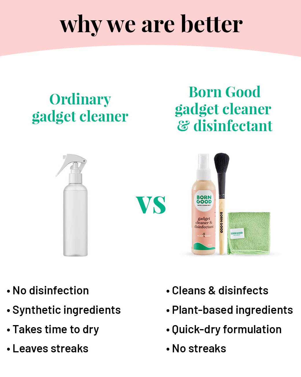 Gadget Cleaner And Disinfectant - Our Better Planet