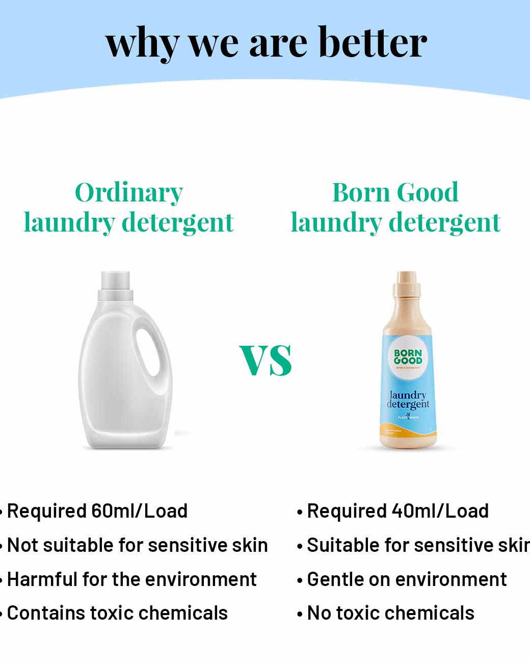 Home Cleaning Combo Packs - Our Better Planet