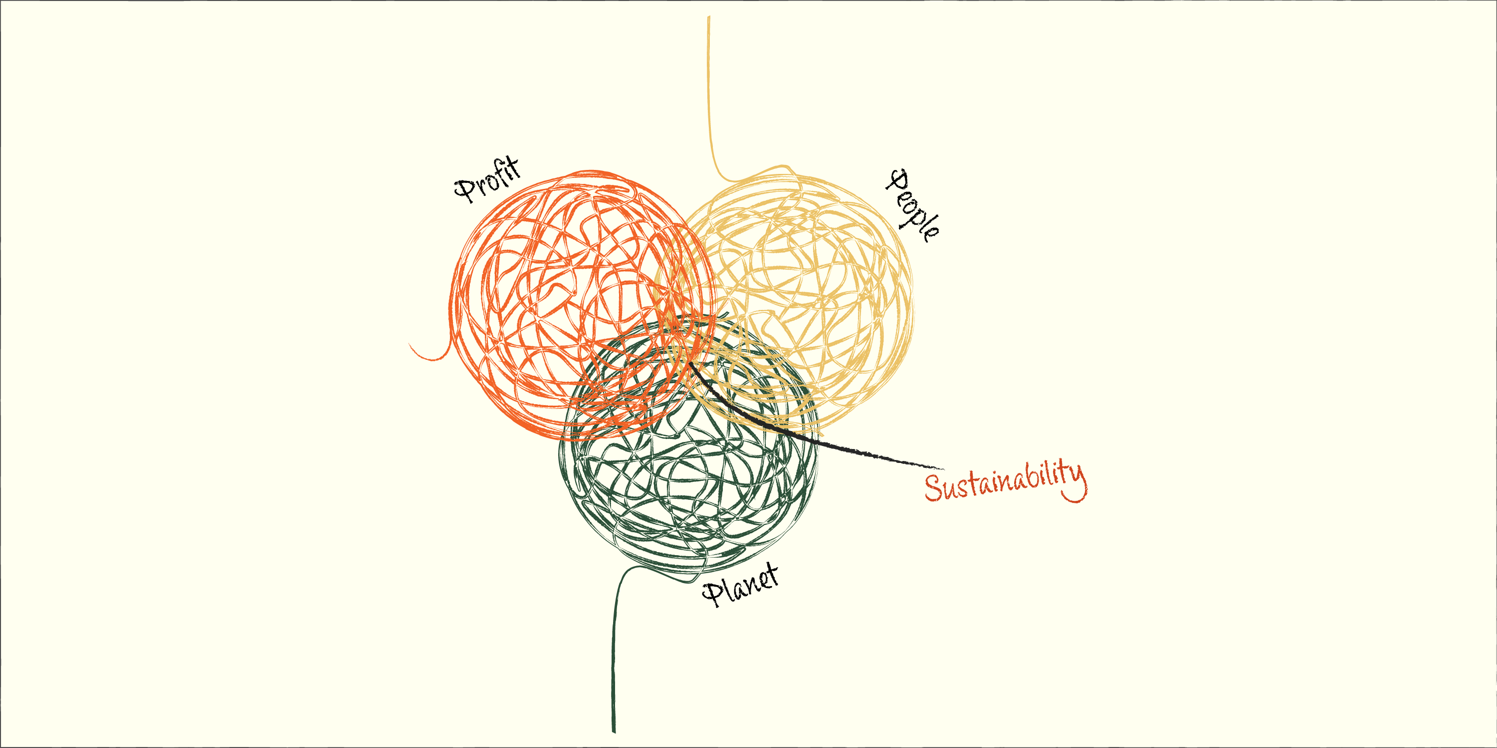 How to Sustain the Agenda of Sustainability - Our Better Planet