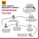 Black Baza Coffee Ficus Arabica-Robusta Blend Freshly Roasted - Our Better Planet