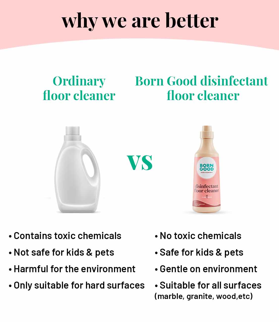 Disinfectant Floor Cleaner Liquid - Our Better Planet