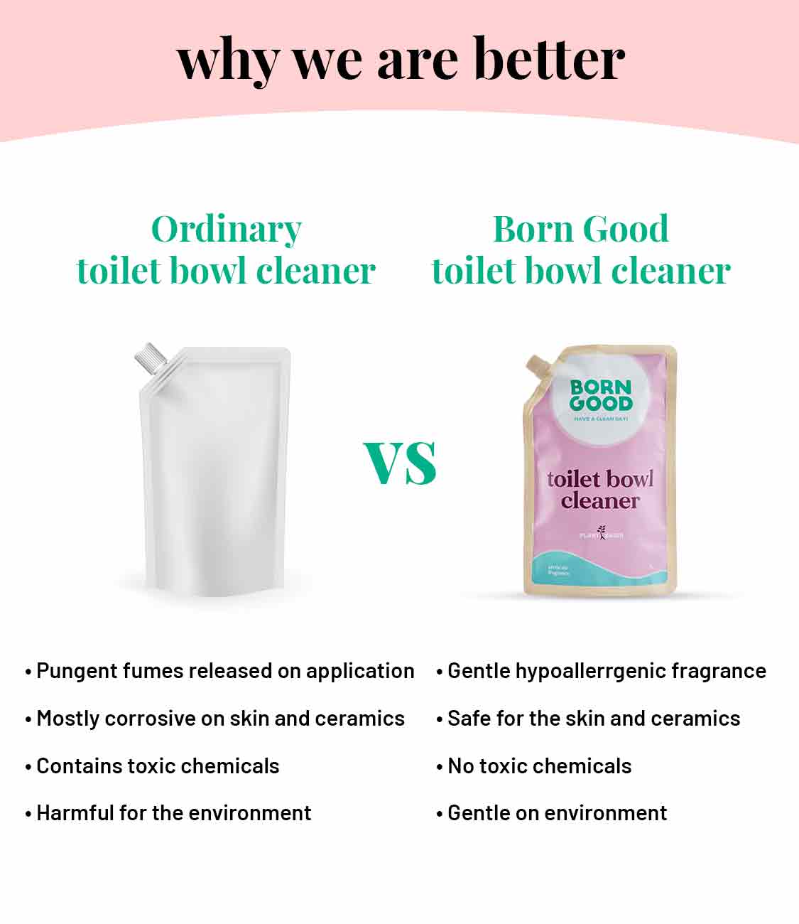 Eco-Friendly Toilet Bowl Cleaner Liquid - Our Better Planet