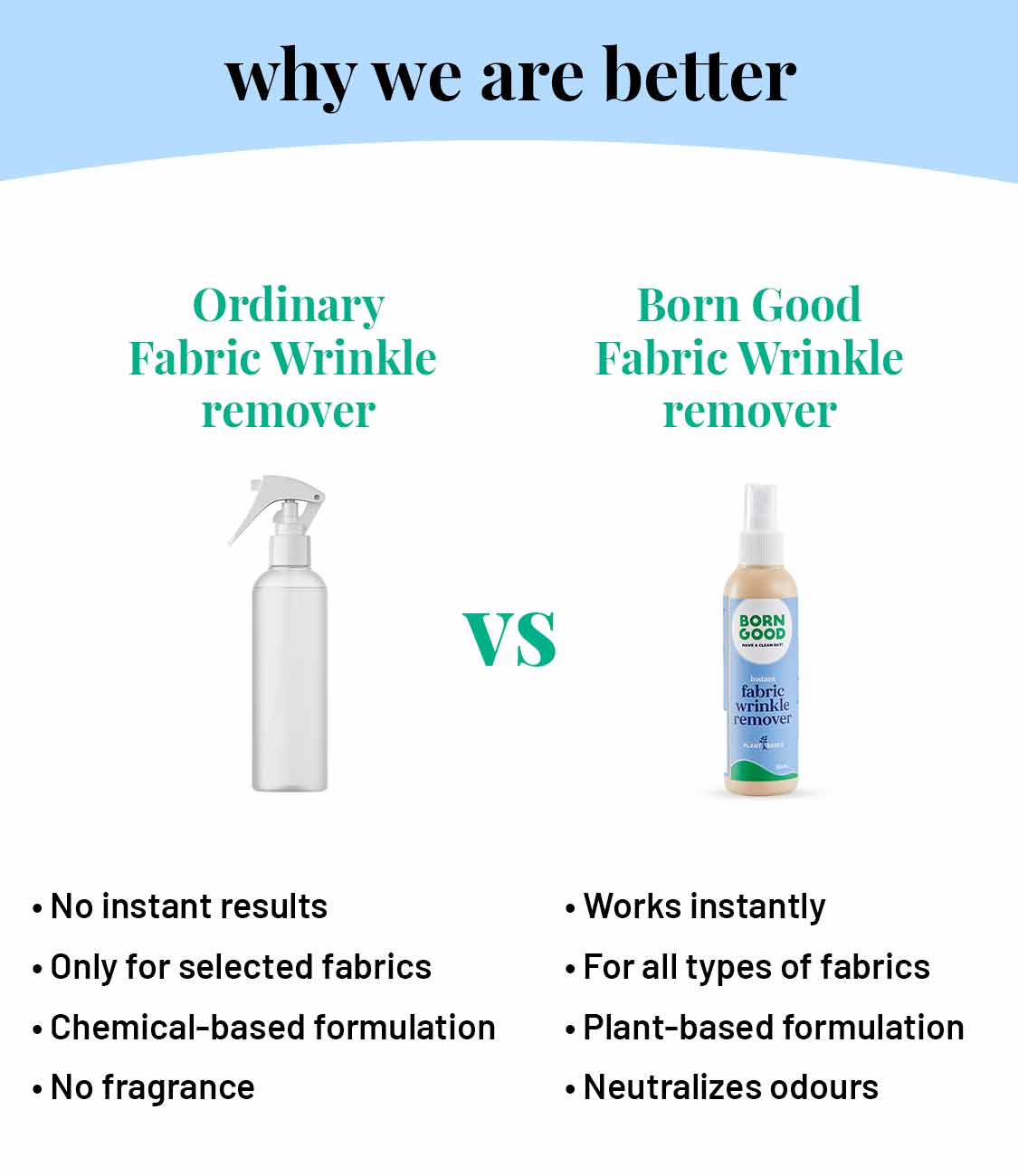 Fabric Wrinkle Remover - Our Better Planet