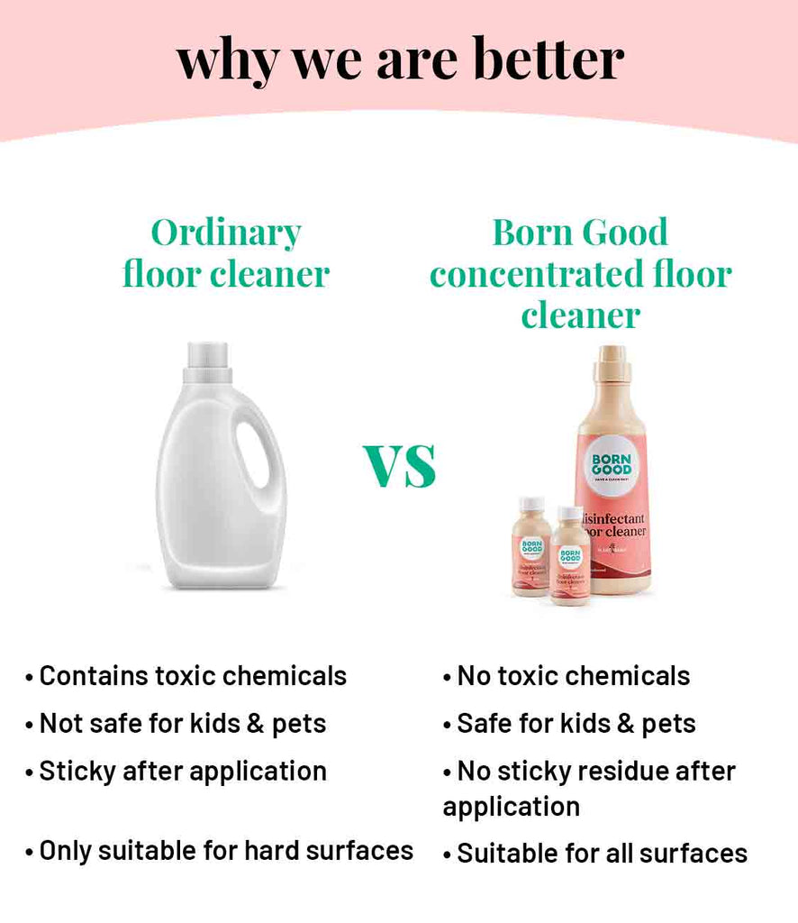 Floor Cleaner Liquid Concentrate - Our Better Planet