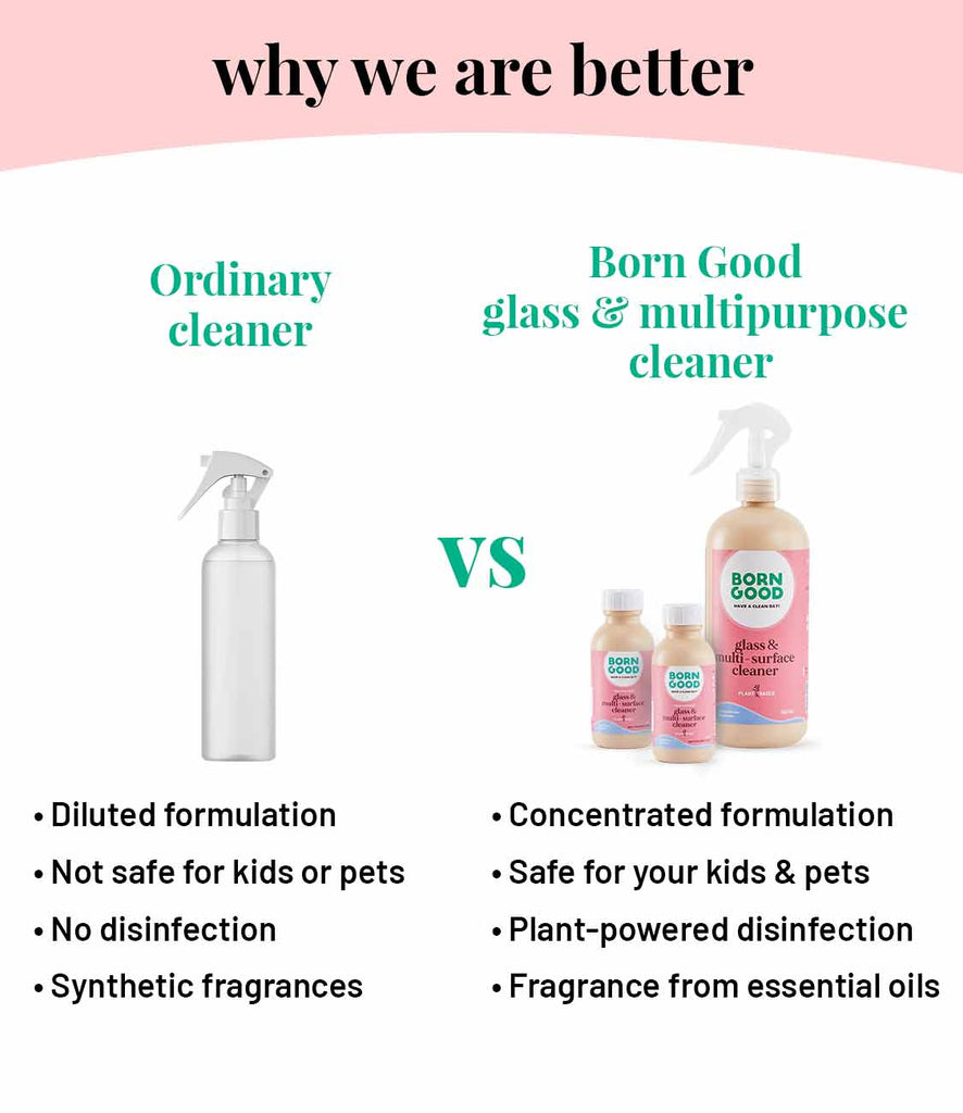 Glass And Multi-Surface Cleaner Concentrate - Our Better Planet