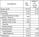 Hemptyful Chocolate Hazelnut Hemp Spread 180gm - Our Better Planet